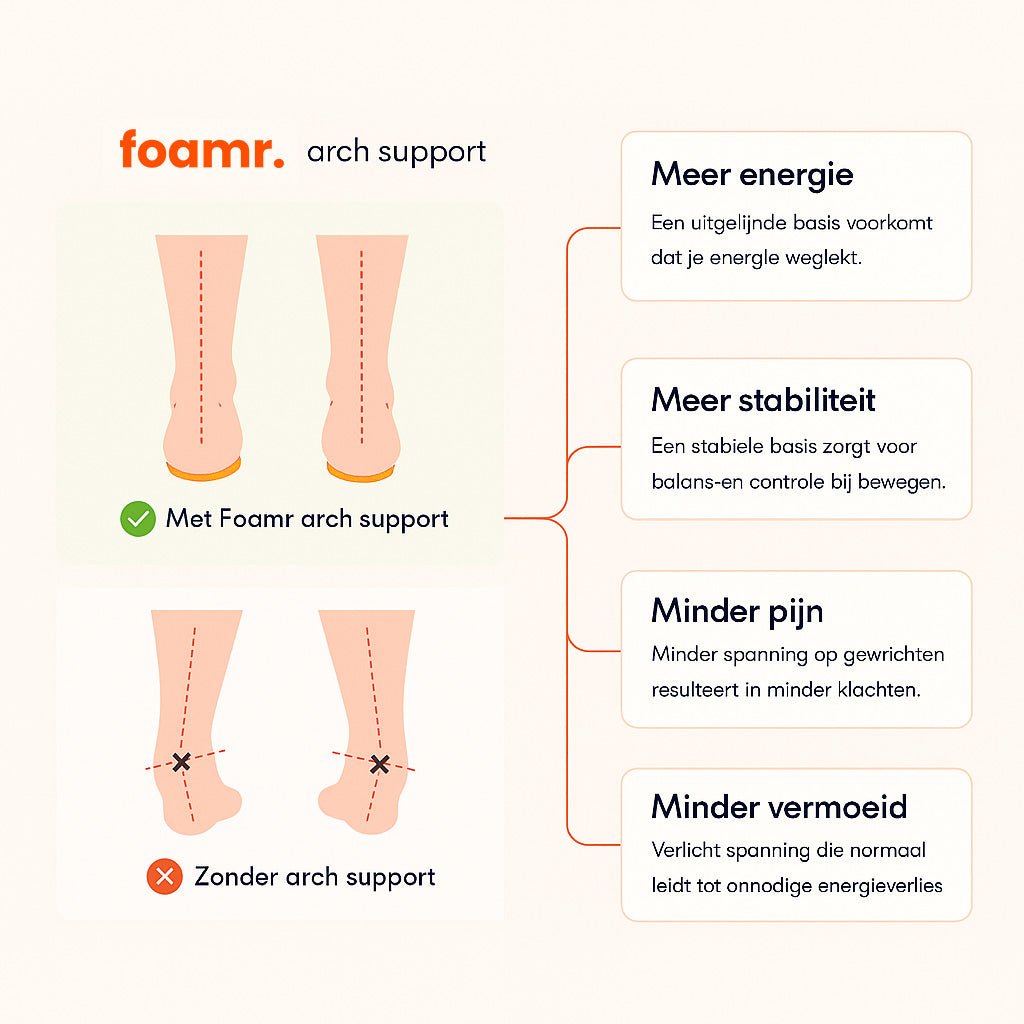 Foamr® - Massage inlegzolen - Foamr