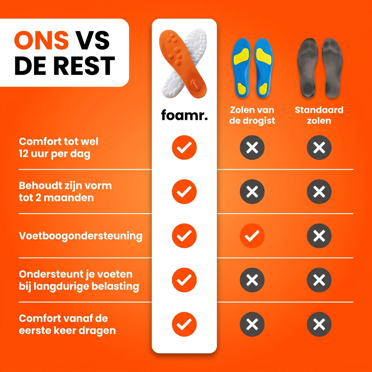 Foamr® - Massage Inlegzolen – Verlicht Hielspoor & Fasciitis Plantaris - Foamr NL